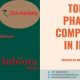 Top 5 Pharma Companies in India