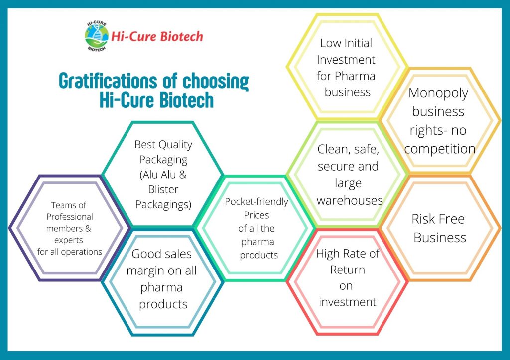 Pharma Franchise in Tablets Range