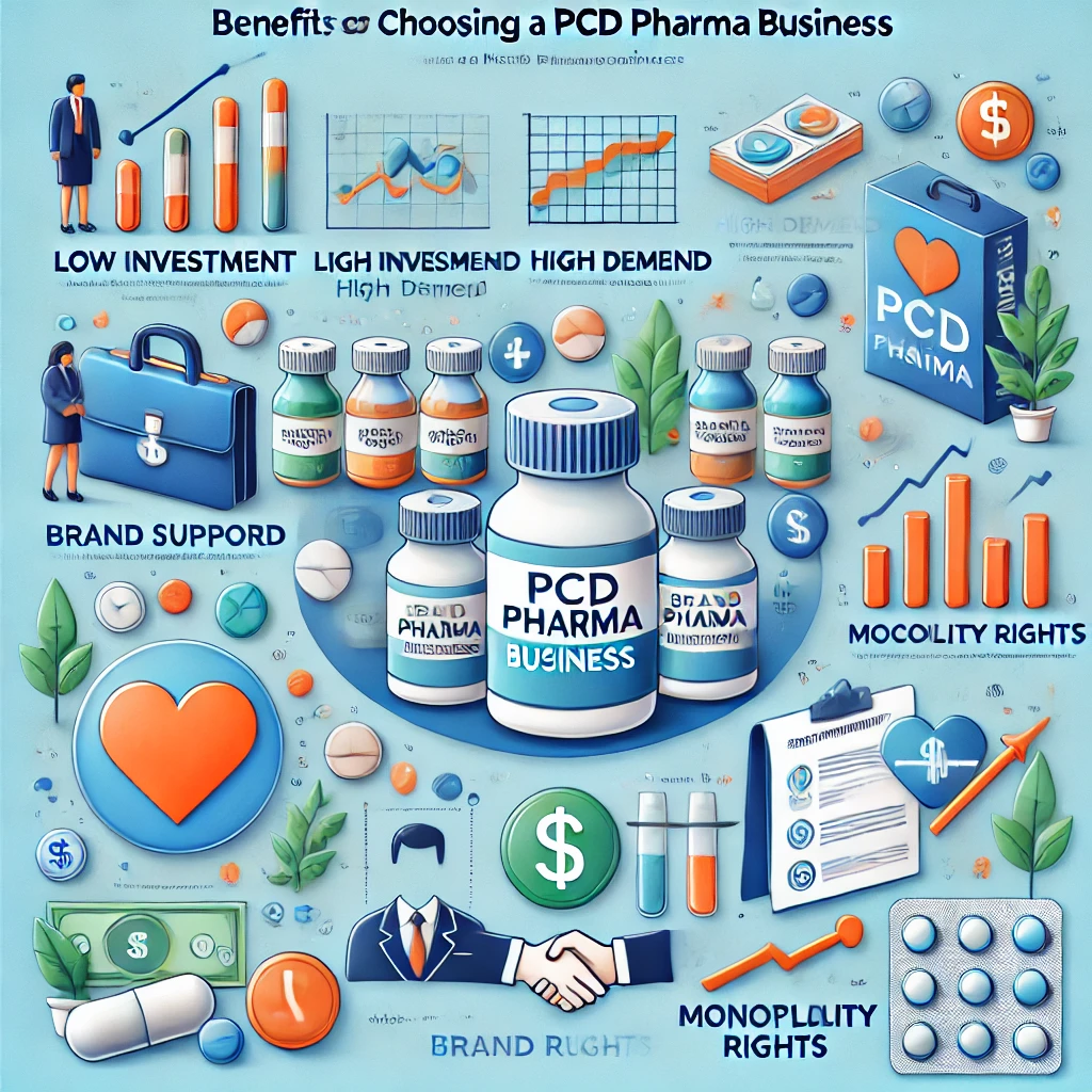 How to Choose the Top 10 PCD Pharma Company in India