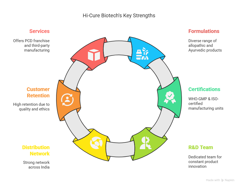 Top 10 Industrial Pharmaceutical Companies in India