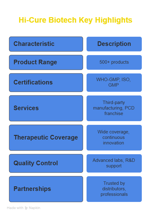 Third Party Pharma Companies in India