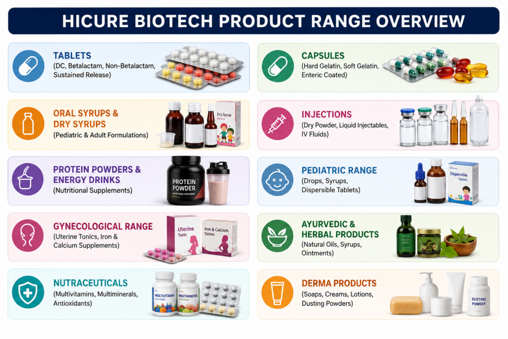 Hi-Cure Biotech - PCD Pharma Franchise in Rajasthan PCD Pharma Franchise in Rajasthan