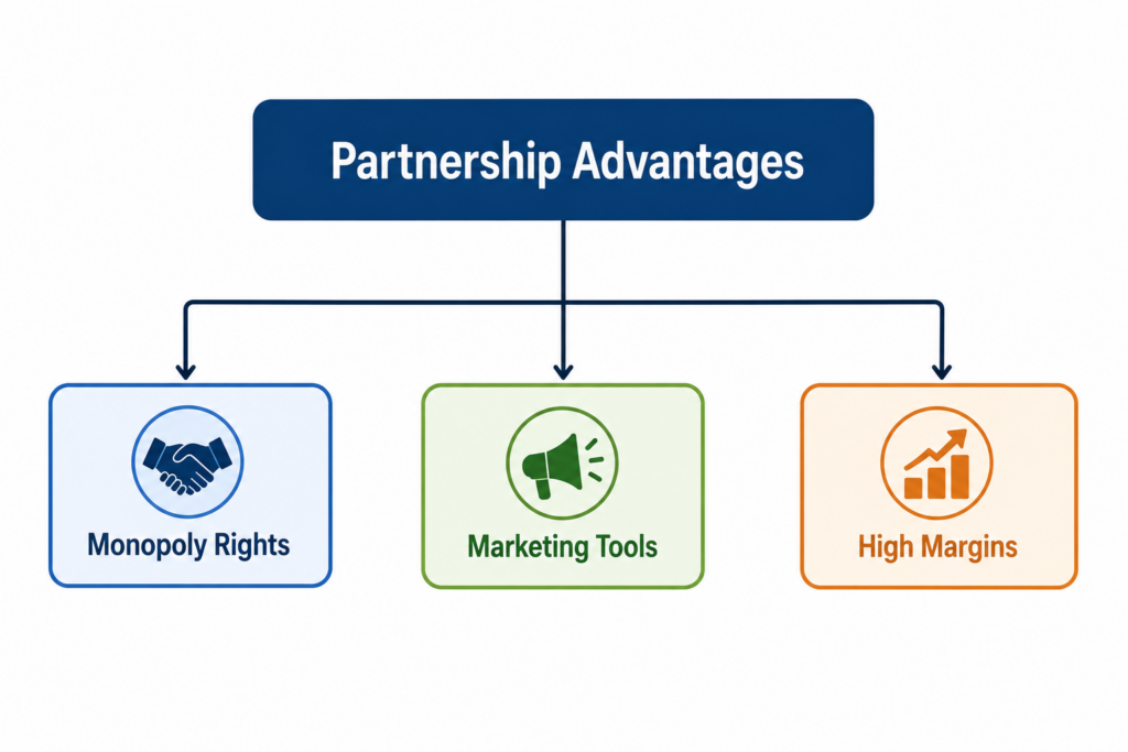 Hi-Cure Biotech - PCD Pharma Franchise in West Bengal PCD Pharma Franchise in West Bengal