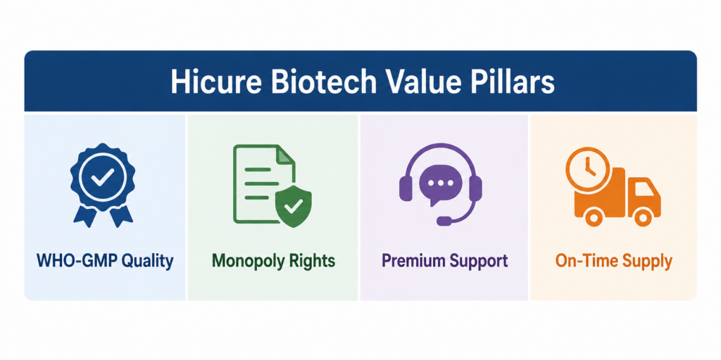 Hi-Cure Biotech - PCD Pharma Franchise in West Bengal PCD Pharma Franchise in West Bengal
