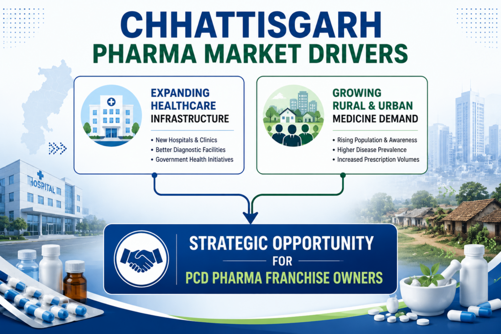Hi-Cure Biotech - PCD Pharma Franchise in Chhattisgarh PCD Pharma Franchise in Chhattisgarh