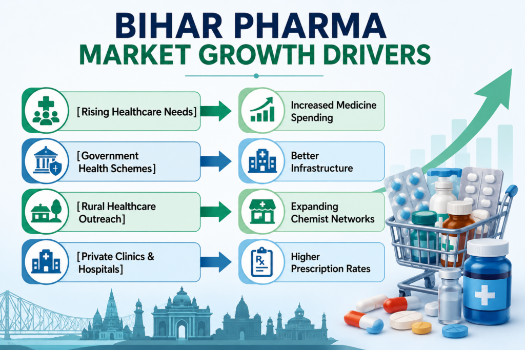 Hi-Cure Biotech - PCD Pharma Franchise in Bihar PCD Pharma Franchise in Bihar