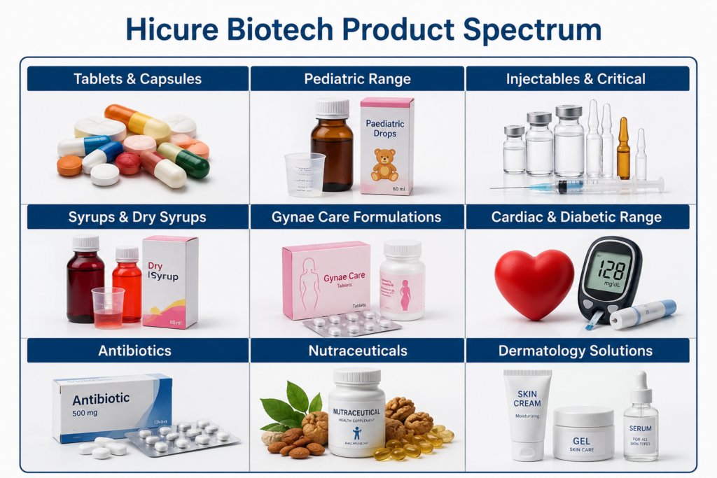 Hi-Cure Biotech - PCD Pharma Franchise in West Bengal PCD Pharma Franchise in West Bengal