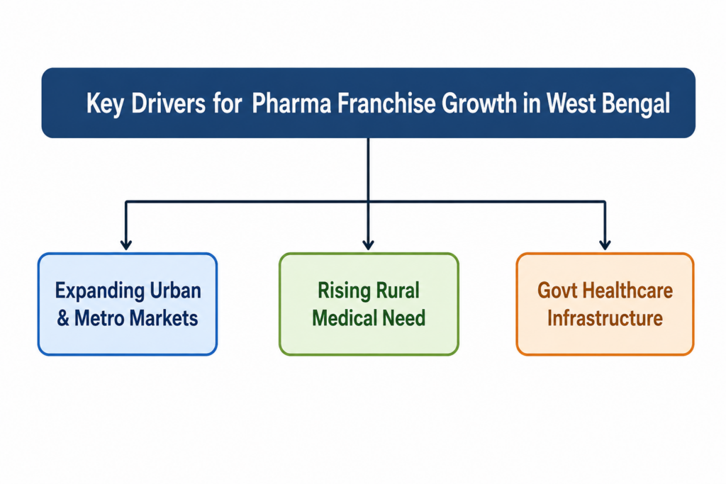 Hi-Cure Biotech - PCD Pharma Franchise in West Bengal PCD Pharma Franchise in West Bengal