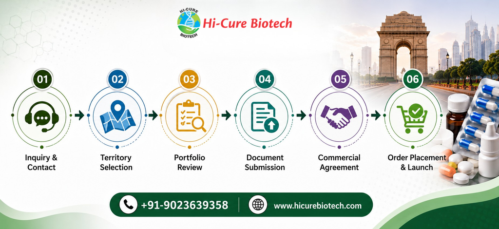 PCD Pharma Franchise in Delhi NCR Hi-Cure Biotech - PCD Pharma Franchise in Delhi NCR Hi-Cure Biotech - PCD Pharma Franchise in Delhi NCR PCD Pharma Franchise in Delhi NCR