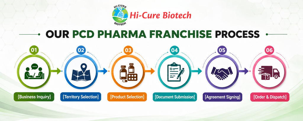 Hi-Cure Biotech - PCD Pharma Franchise Opportunity in Odisha PCD Pharma Franchise Opportunity in Odisha