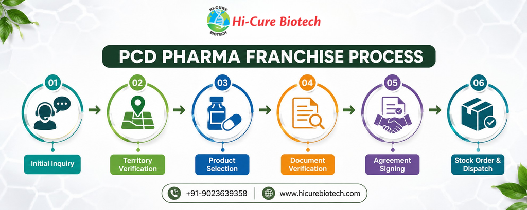 Hi-Cure Biotech - PCD Pharma Franchise in Himachal Pradesh PCD Pharma Franchise in Himachal Pradesh
